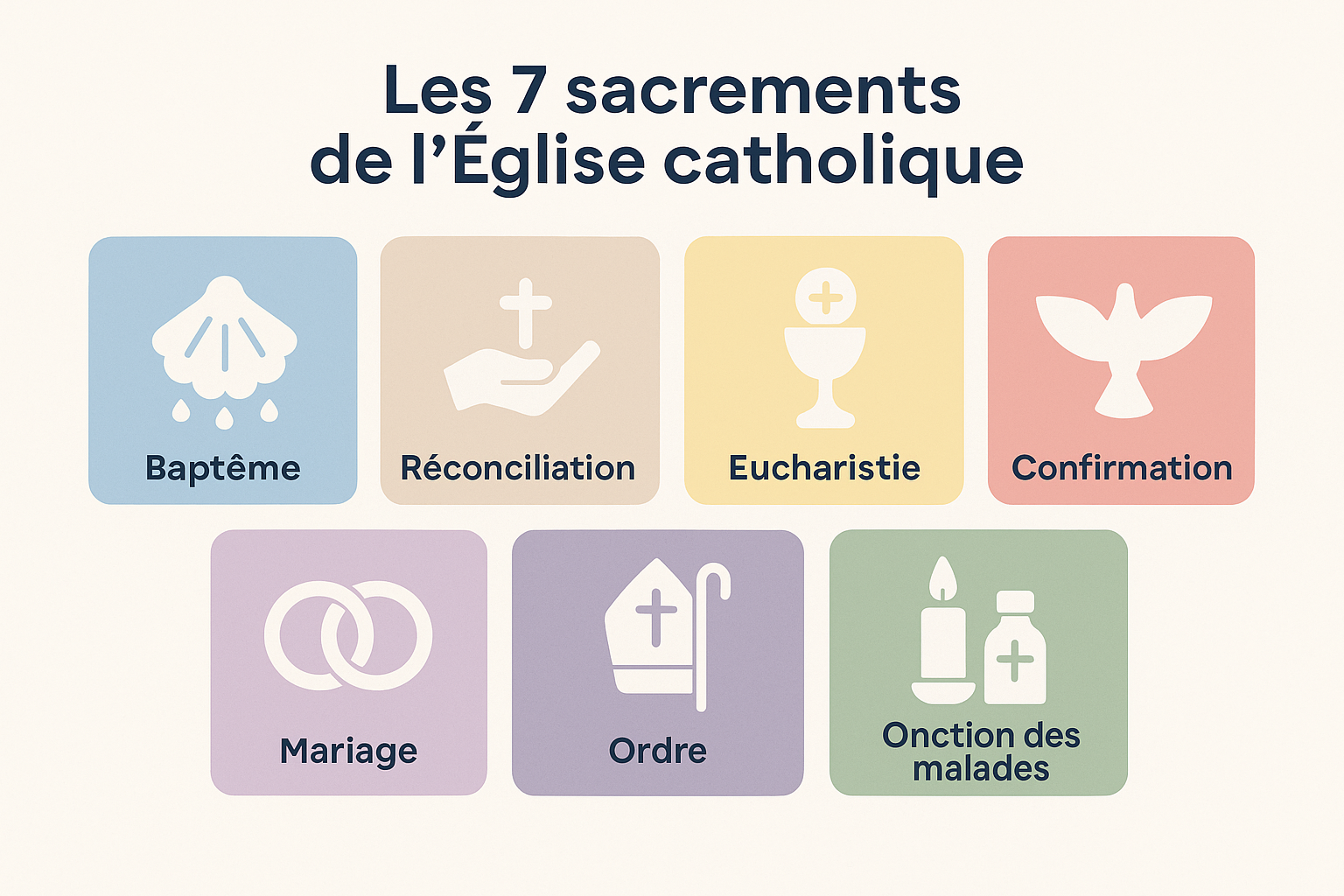 Les 7 sacrements de l’Église catholique expliqués simplement